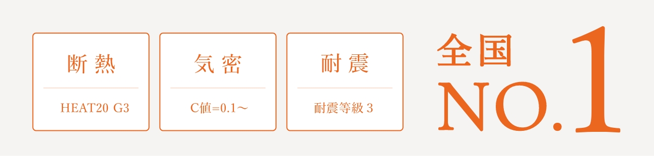 断熱、気密、耐震、全国NO.1