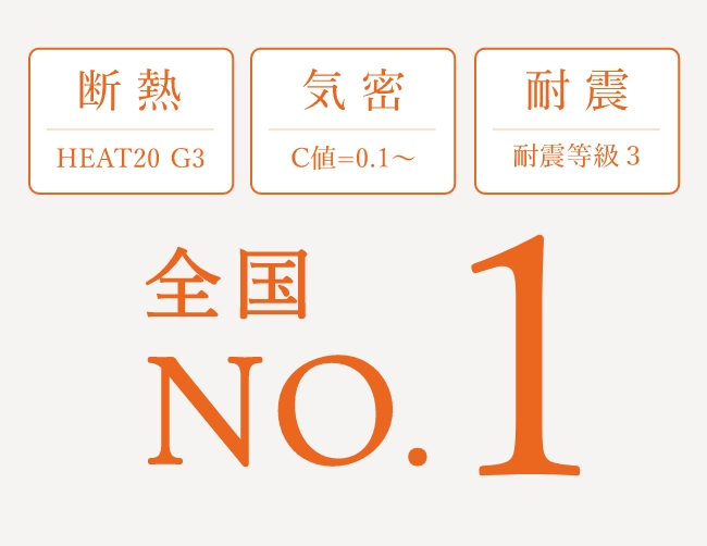 断熱、気密、耐震、全国NO.1