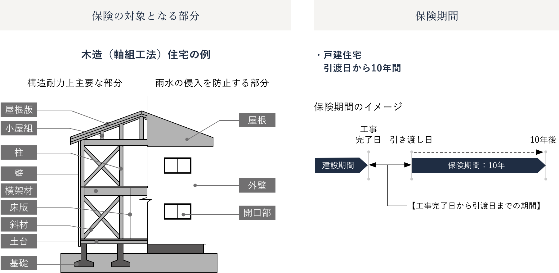 シエルホームデザインのアフターメンテナンスの図