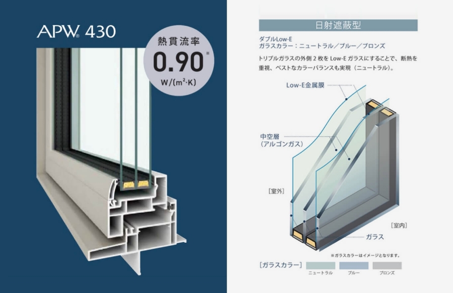 断熱性樹脂サッシ＋高性能トリプルガラスのAPW