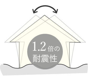 1.2倍の耐震性