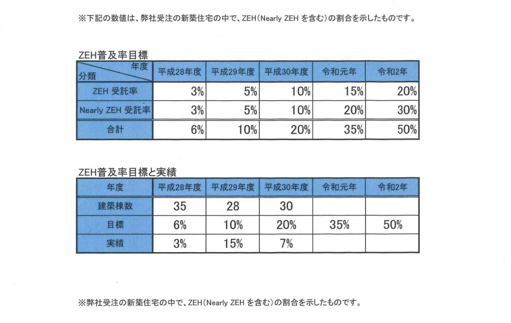 スクリーンショット 2019-04-29 08.55.09